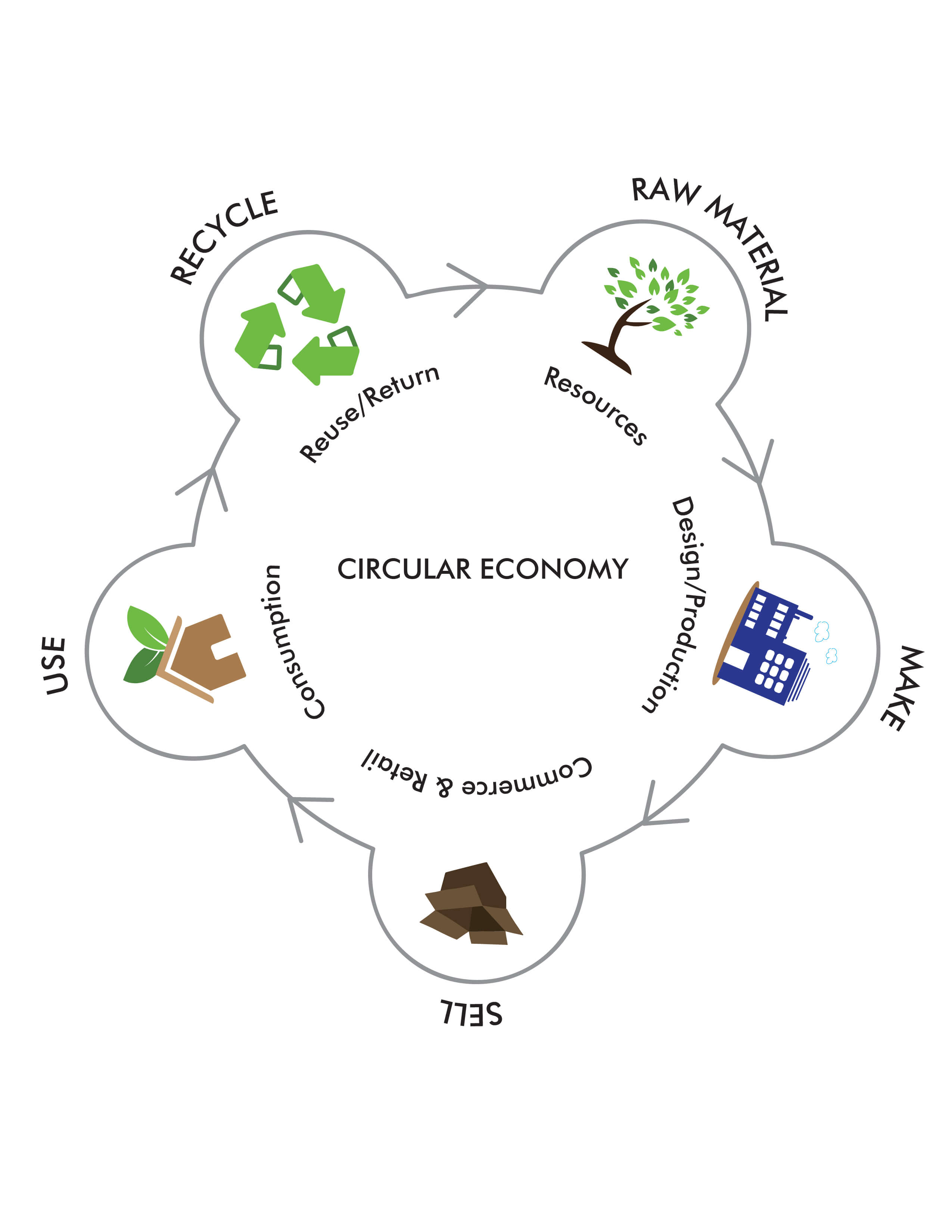 Circular Economy Blog