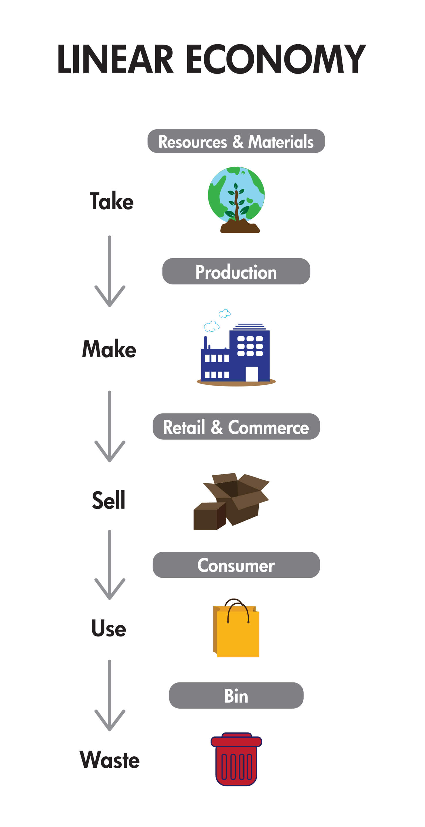 Linear Economy Illustration